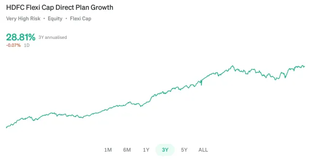 HDFC Flexi Cap Direct Plan Fund - 3Y Returns
